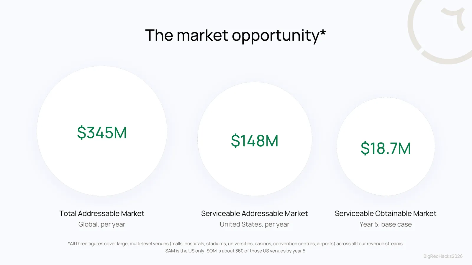 Slide 6: Market opportunity