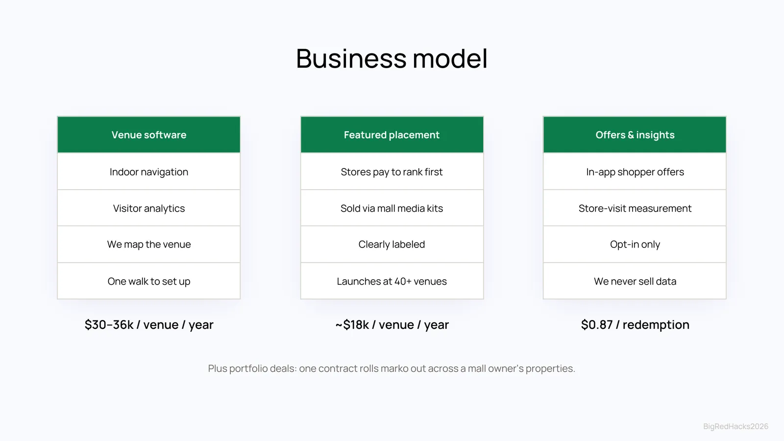 Slide 7: The market opportunity