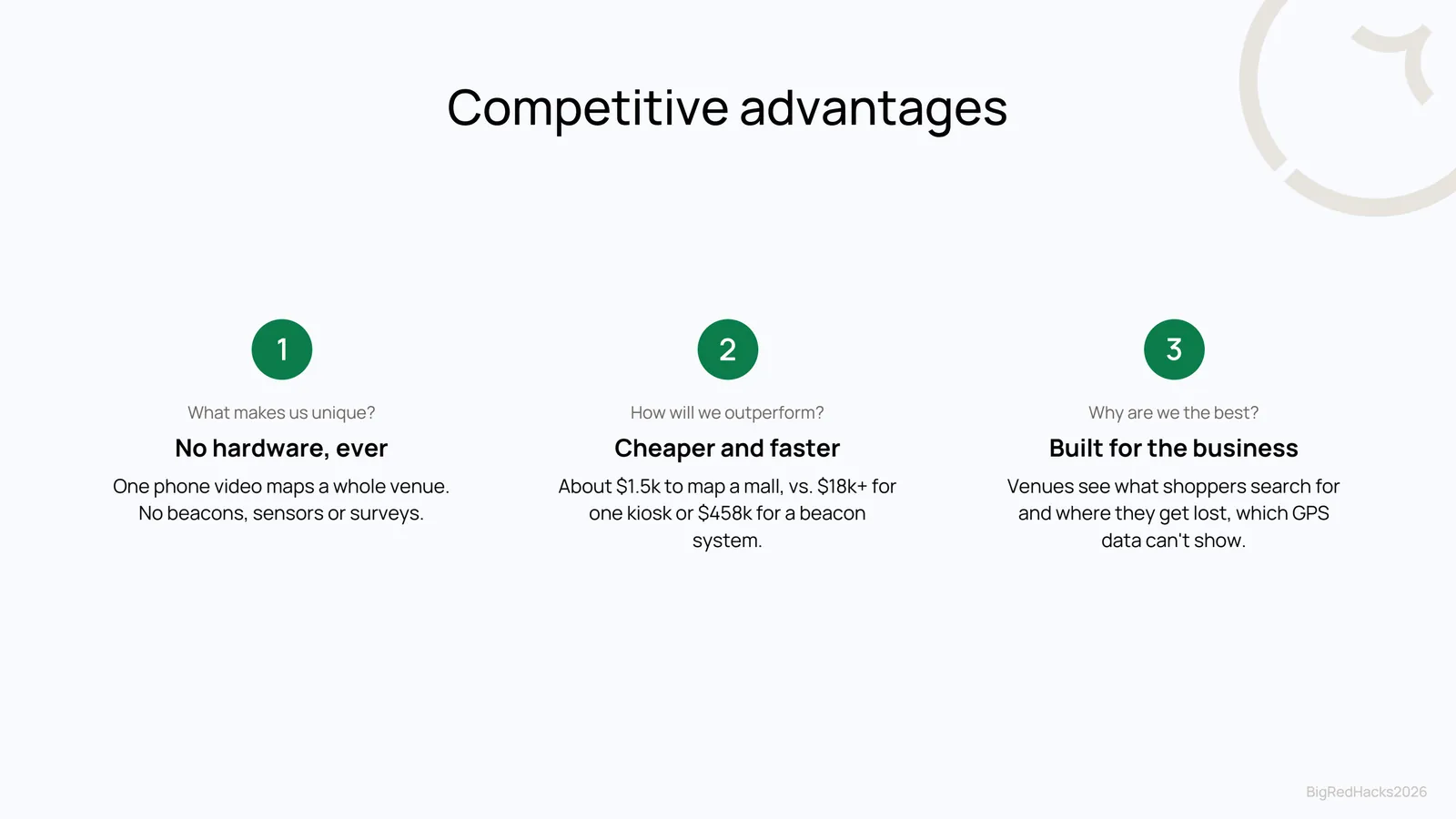 Slide 8: Business model