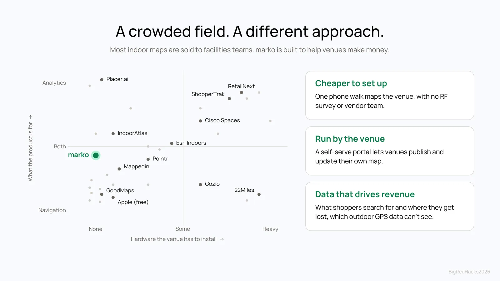 Slide 9: Competitive advantages